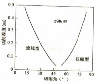 30码期期必中