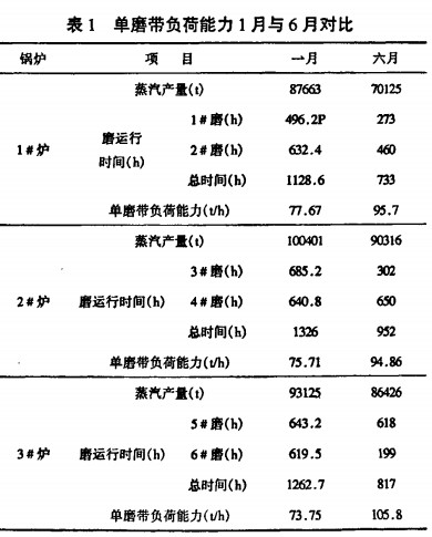 30码期期必中