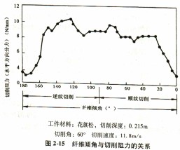 30码期期必中