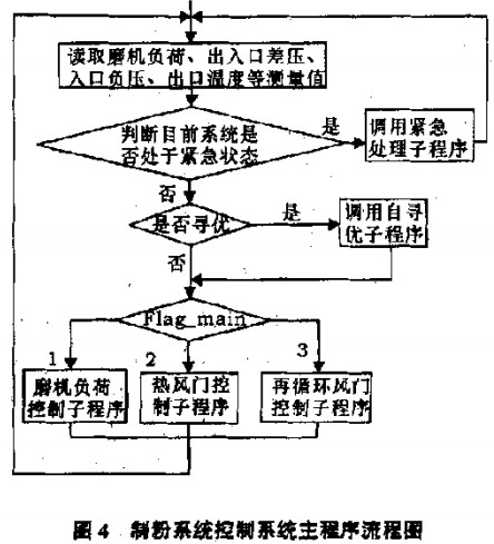 30码期期必中