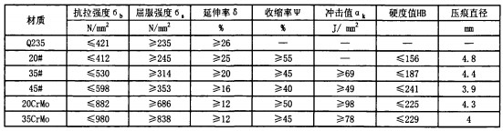 30码期期必中