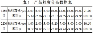 30码期期必中