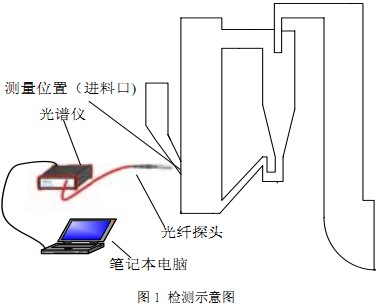 30码期期必中