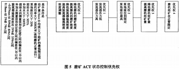 30码期期必中