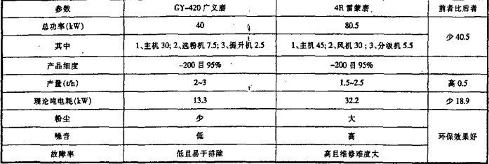 30码期期必中