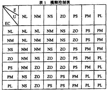 30码期期必中