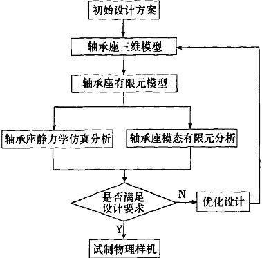 30码期期必中