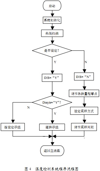 30码期期必中