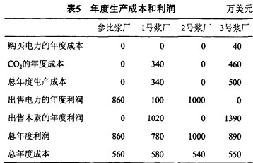 30码期期必中