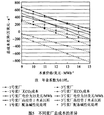 30码期期必中