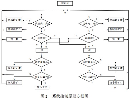 30码期期必中