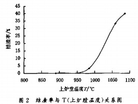 30码期期必中