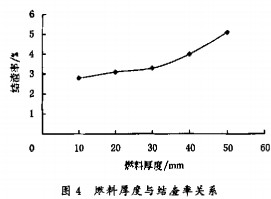 30码期期必中