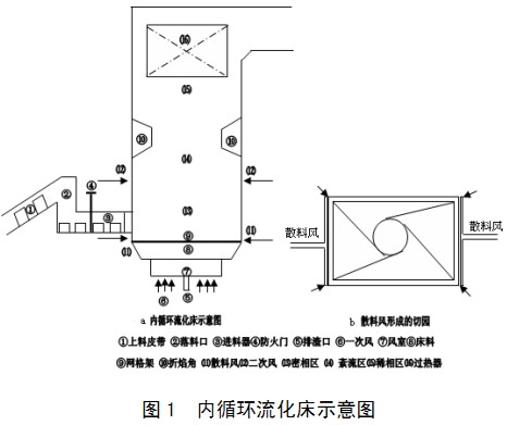 30码期期必中