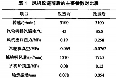 30码期期必中