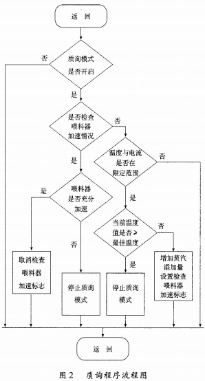 30码期期必中