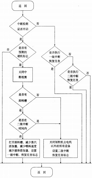 30码期期必中