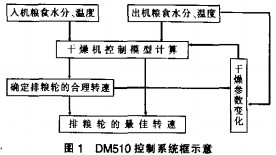 30码期期必中