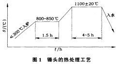 30码期期必中