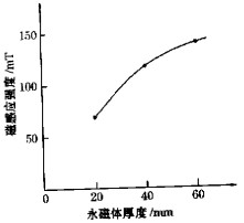 30码期期必中