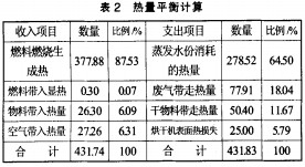 30码期期必中