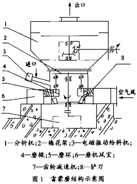 30码期期必中