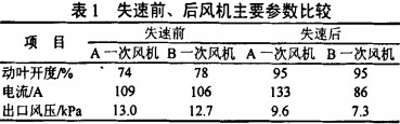 30码期期必中