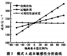 30码期期必中