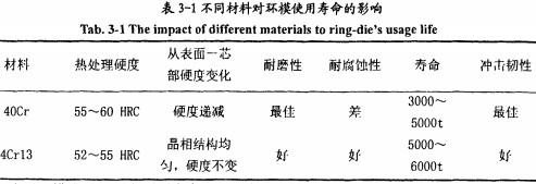 30码期期必中