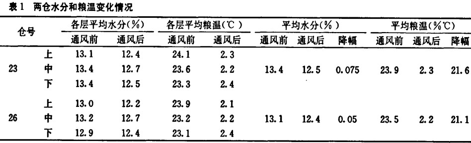 30码期期必中