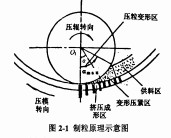 30码期期必中