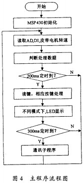 30码期期必中