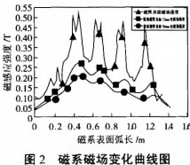 30码期期必中