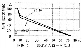 30码期期必中