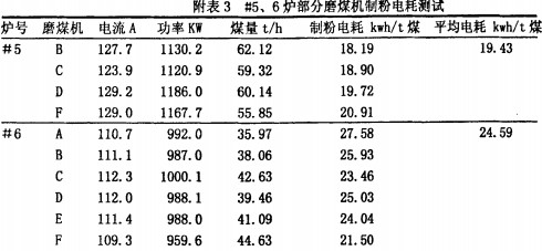 30码期期必中