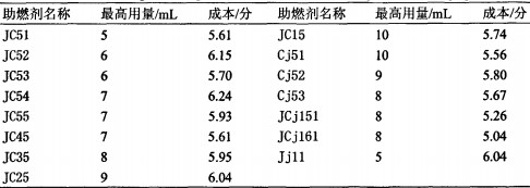 30码期期必中