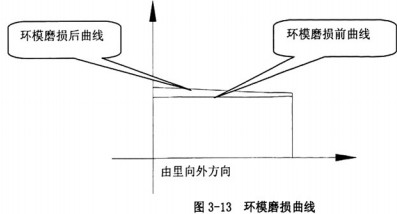 30码期期必中