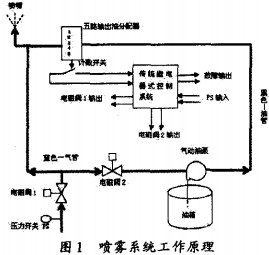 30码期期必中