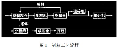 30码期期必中