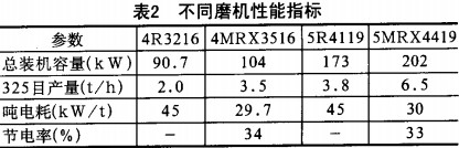 30码期期必中