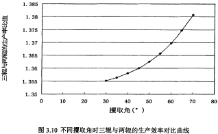 30码期期必中