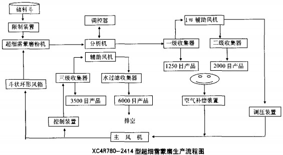 30码期期必中