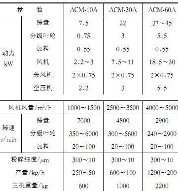 30码期期必中