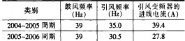 30码期期必中