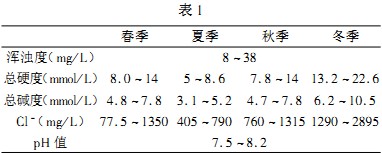 30码期期必中