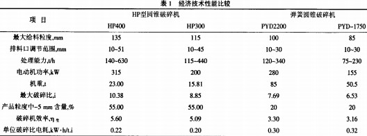 30码期期必中