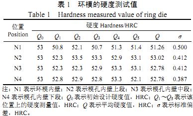 30码期期必中