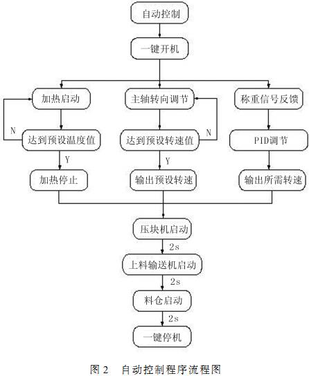 30码期期必中