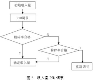 30码期期必中